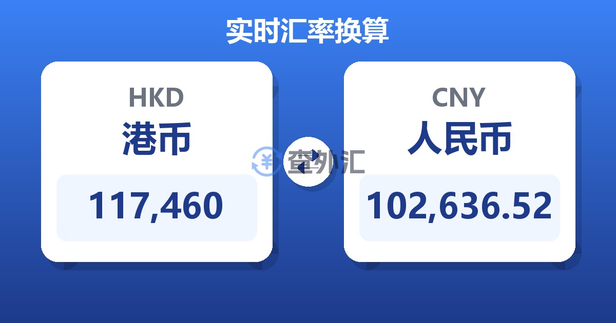 117,460港币兑人民币
