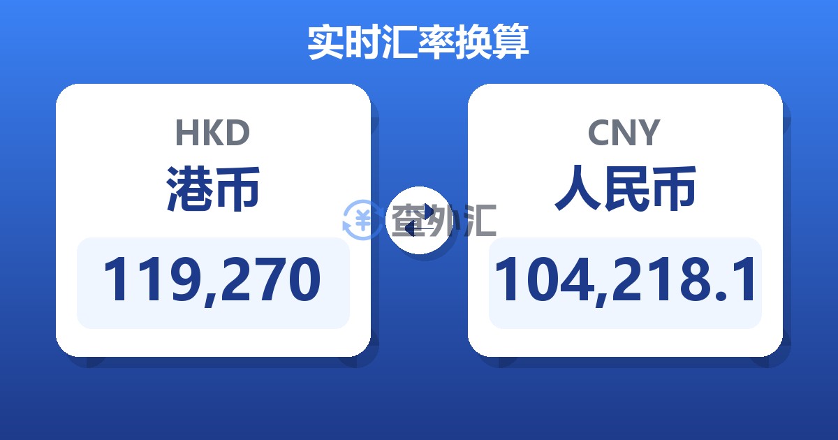 119,270港币兑人民币