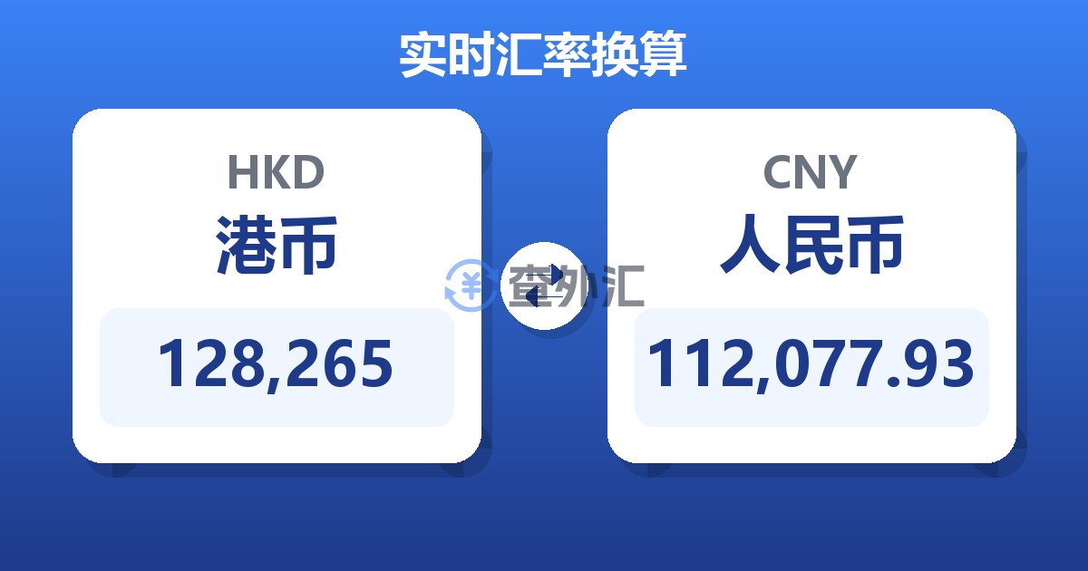 128,265港币兑人民币