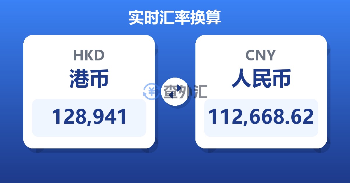 128,941港币兑人民币