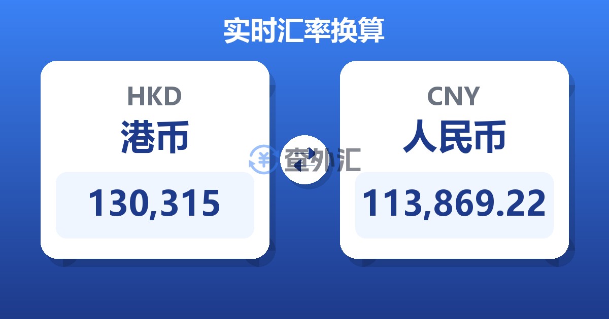 130,315港币兑人民币
