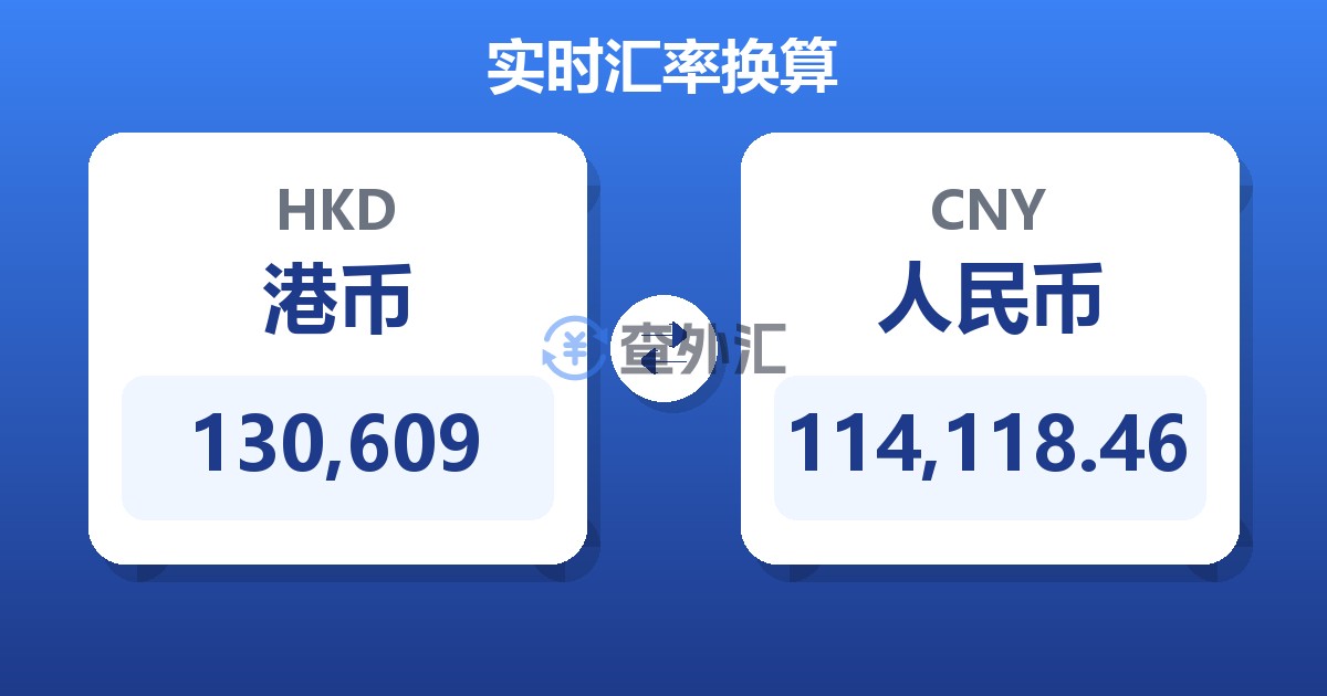 130,609港币兑人民币
