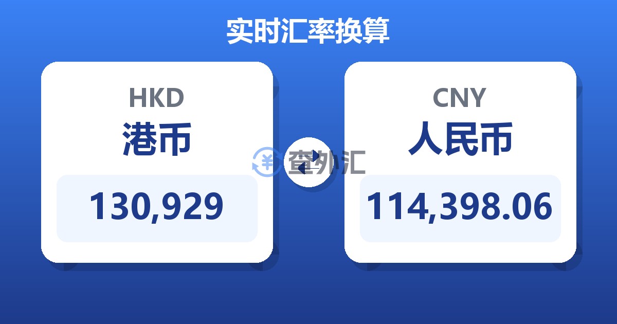 130,929港币兑人民币