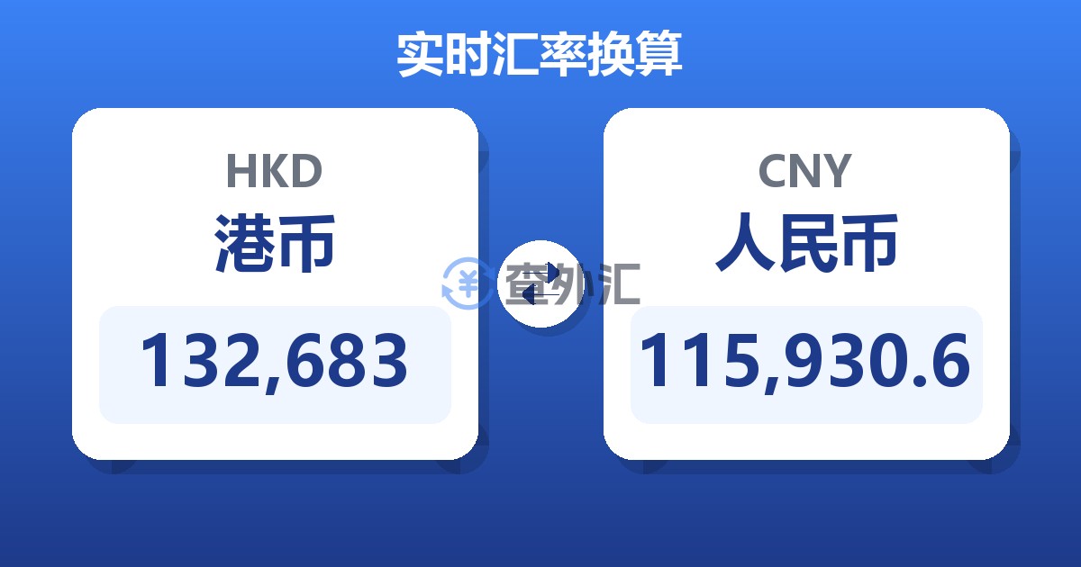 132,683港币兑人民币