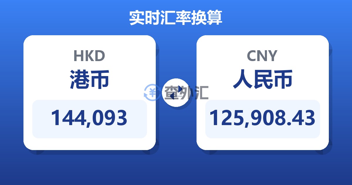 144,093港币兑人民币