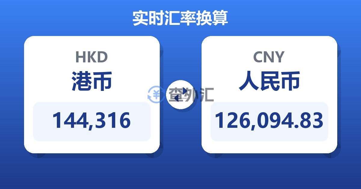 144,316港币兑人民币