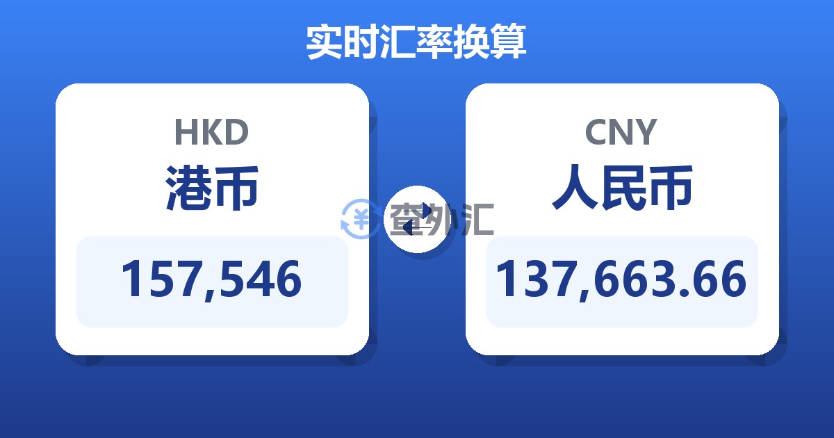 157,546港币兑人民币