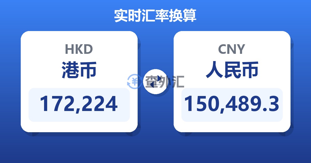 172,224港币兑人民币