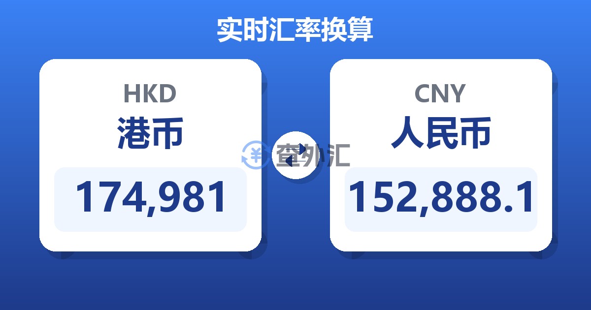 174,981港币兑人民币