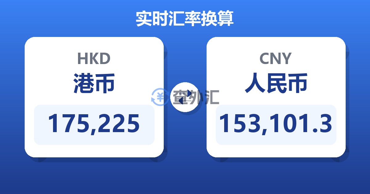 175,225港币兑人民币