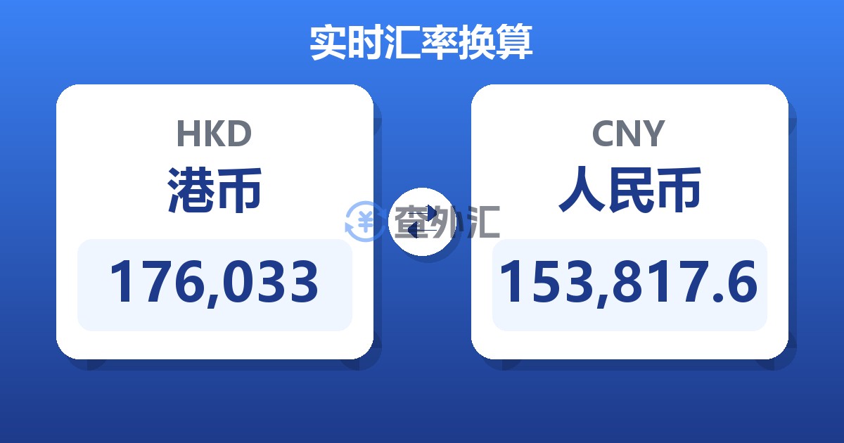 176,033港币兑人民币