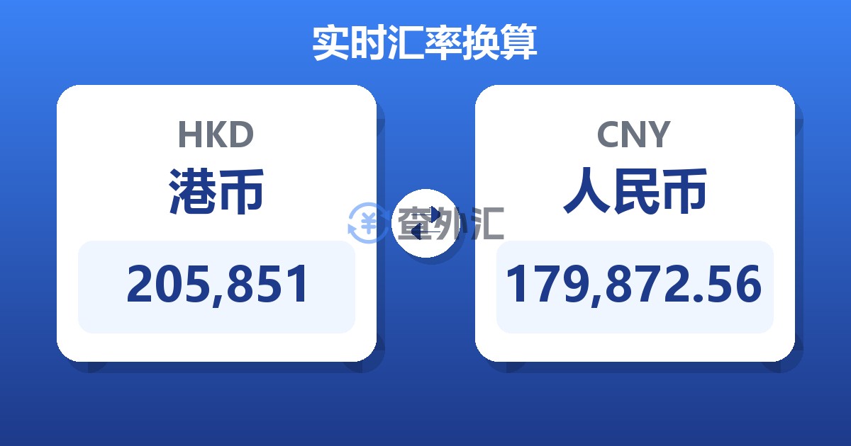 205,851港币兑人民币