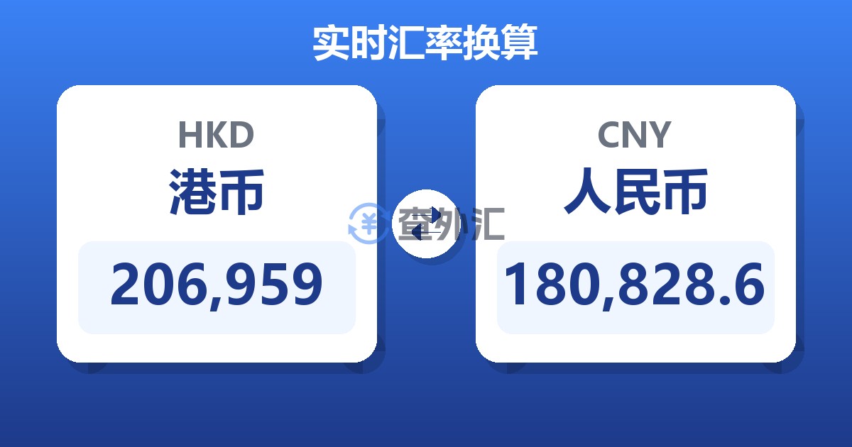 206,959港币兑人民币