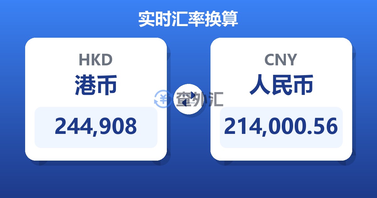 244,908港币兑人民币