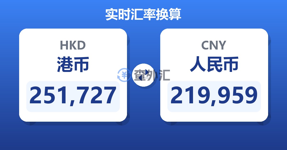 251,727港币兑人民币