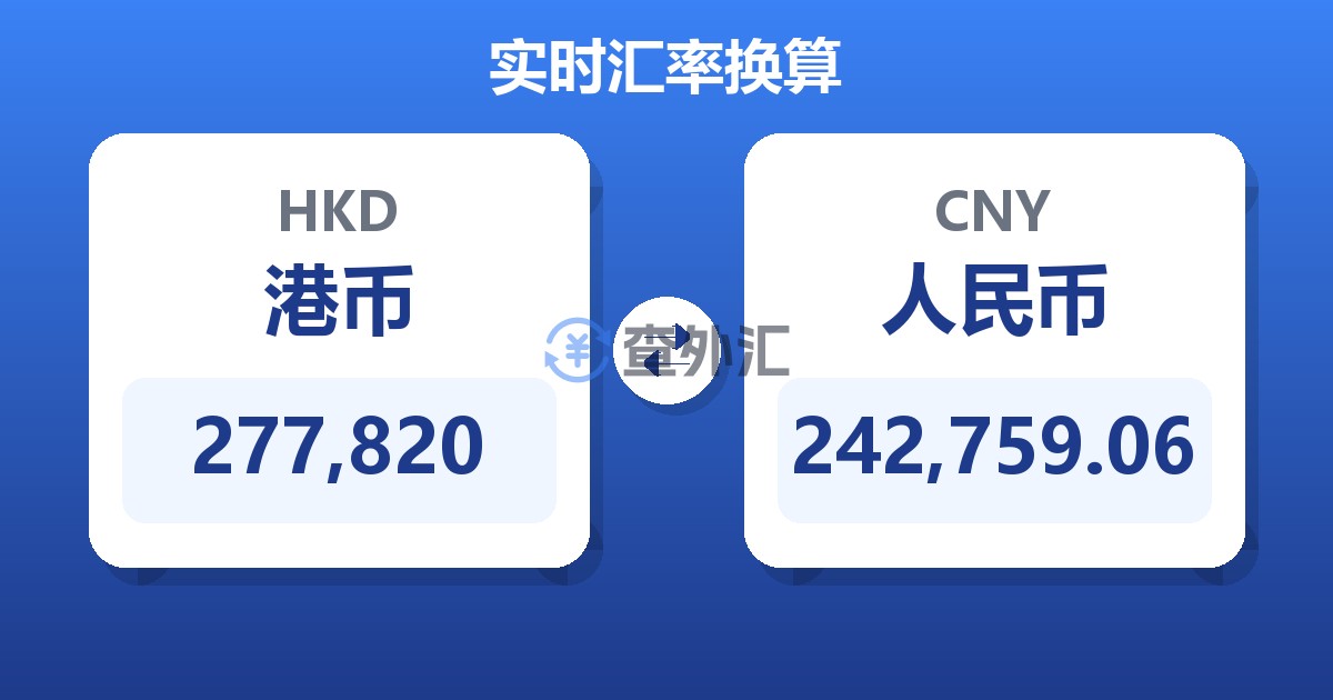 277,820港币兑人民币