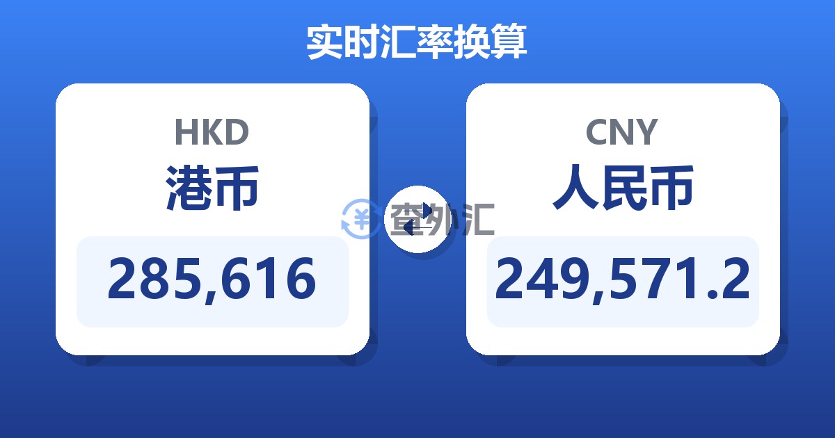 285,616港币兑人民币