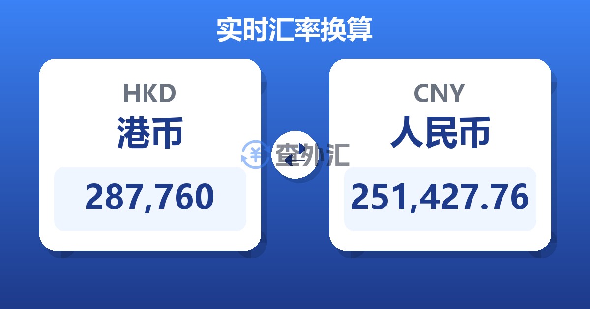 287,760港币兑人民币