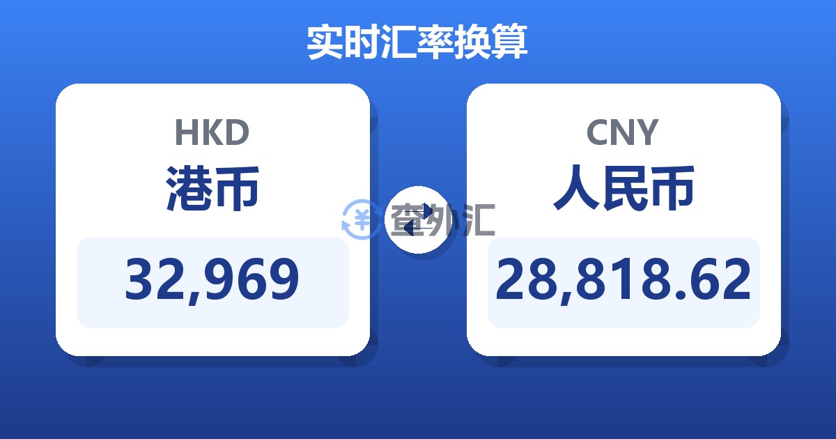 32,969港币兑人民币