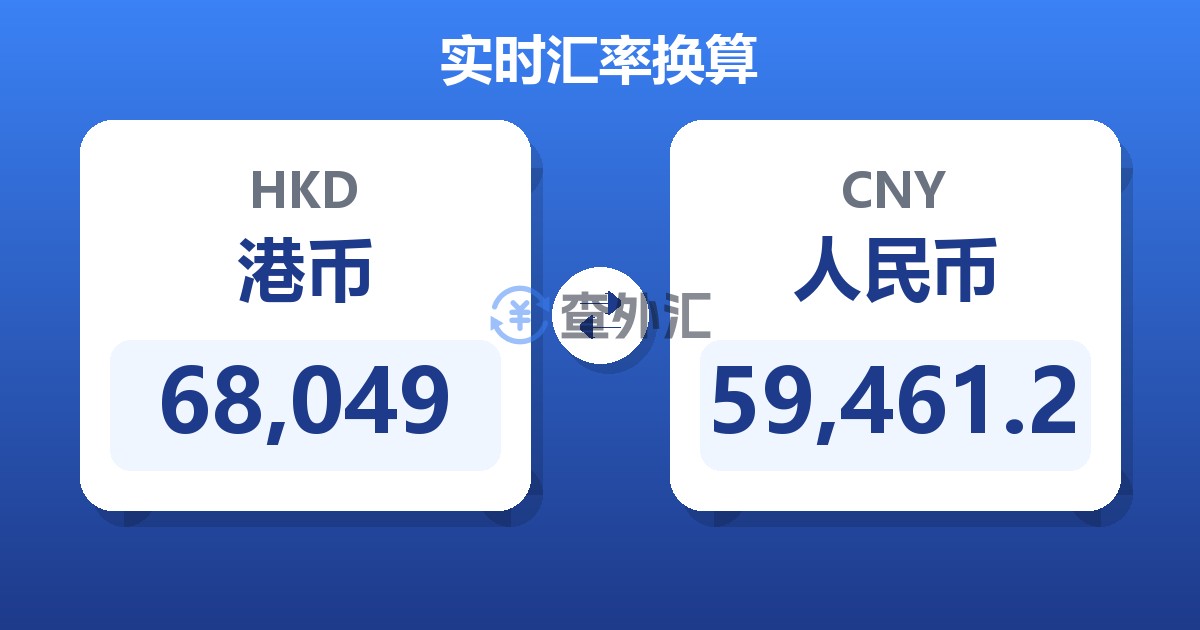 68,049港币兑人民币