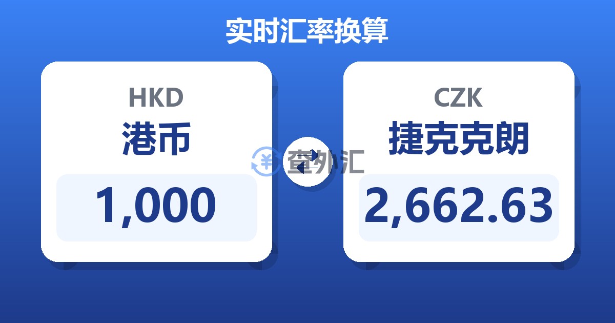 1,000港币兑捷克克朗