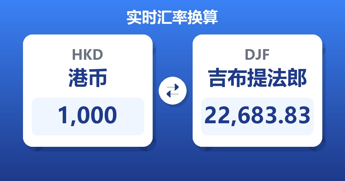 1,000港币兑吉布提法郎
