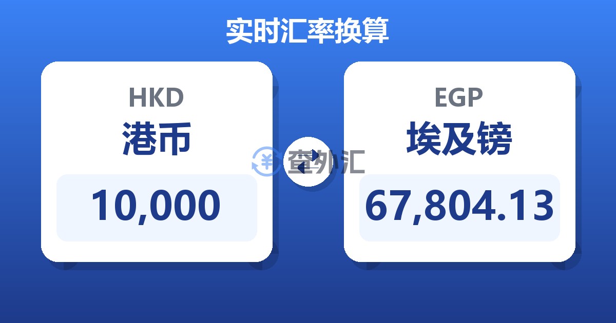 10,000港币兑埃及镑