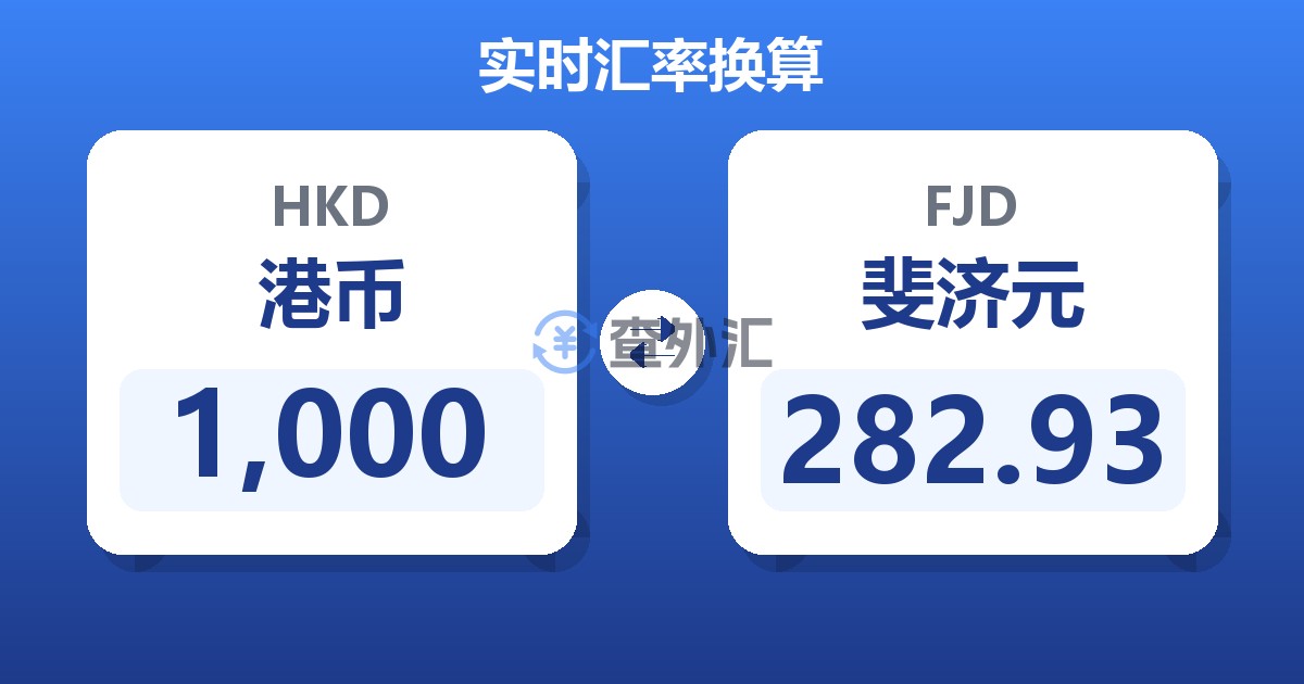 1,000港币兑斐济元
