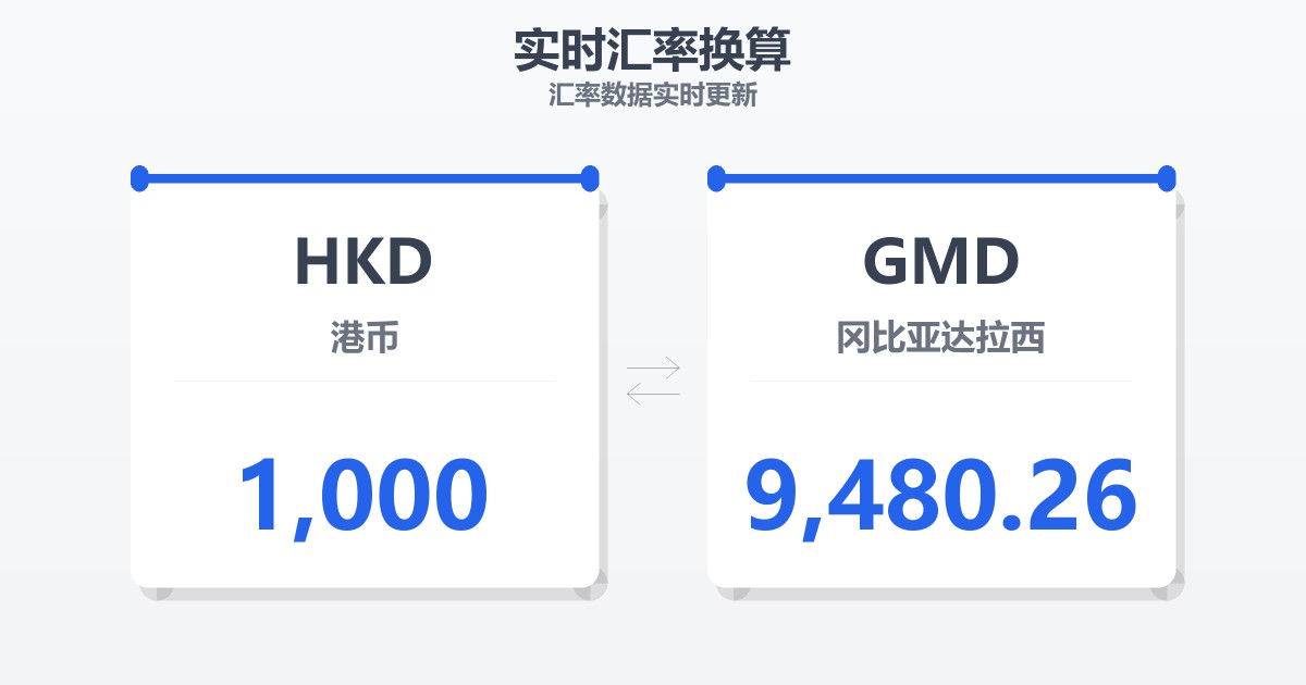 1,000港币兑冈比亚达拉西