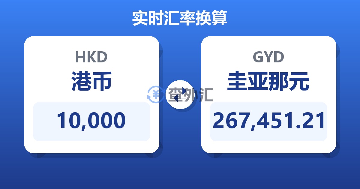 10,000港币兑圭亚那元