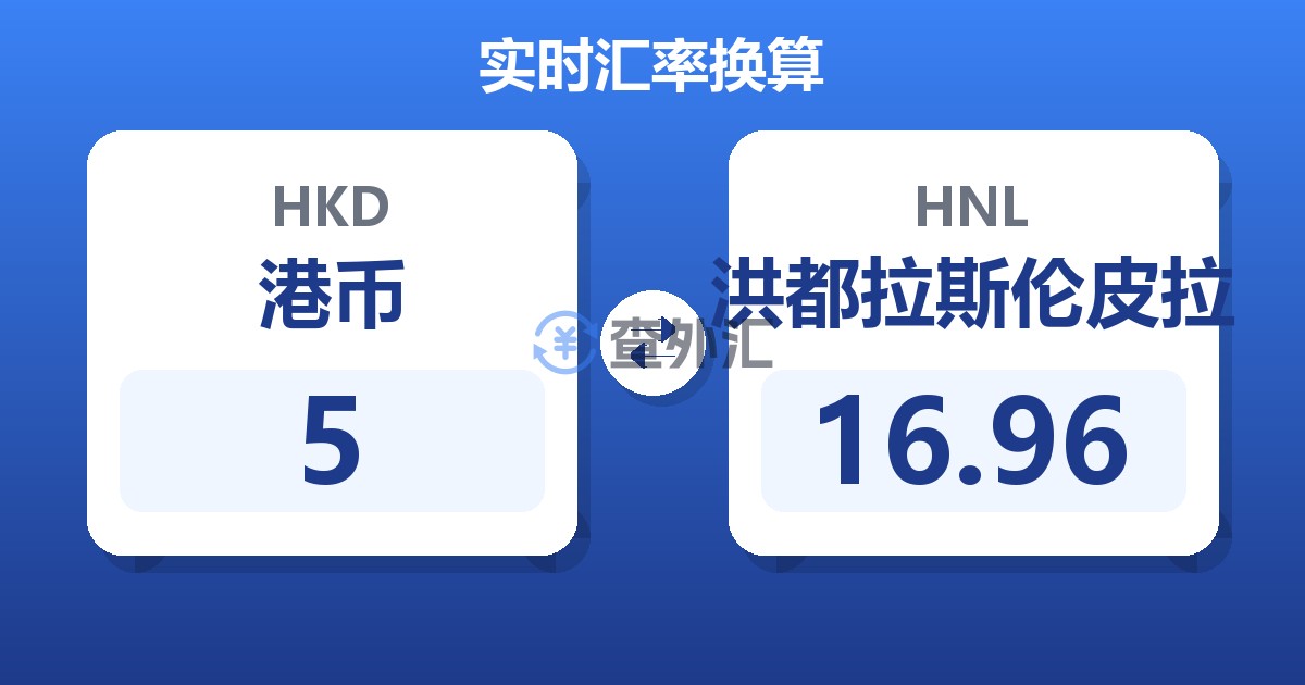 5港币兑洪都拉斯伦皮拉