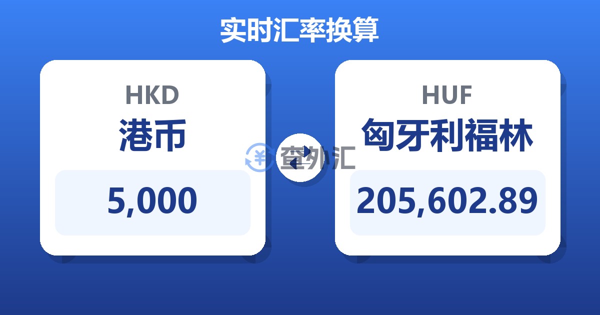 5,000港币兑匈牙利福林