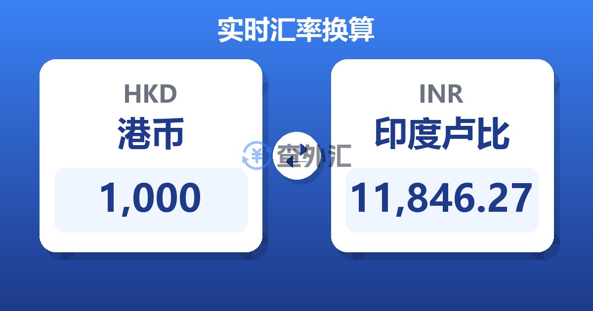 1,000港币兑印度卢比