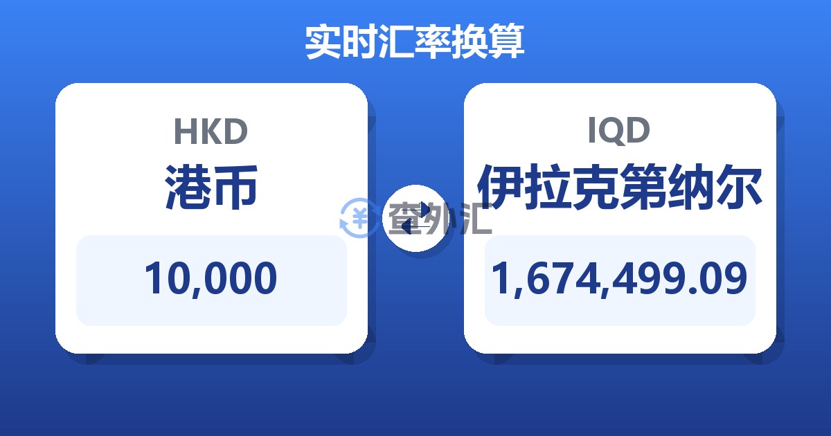 10,000港币兑伊拉克第纳尔