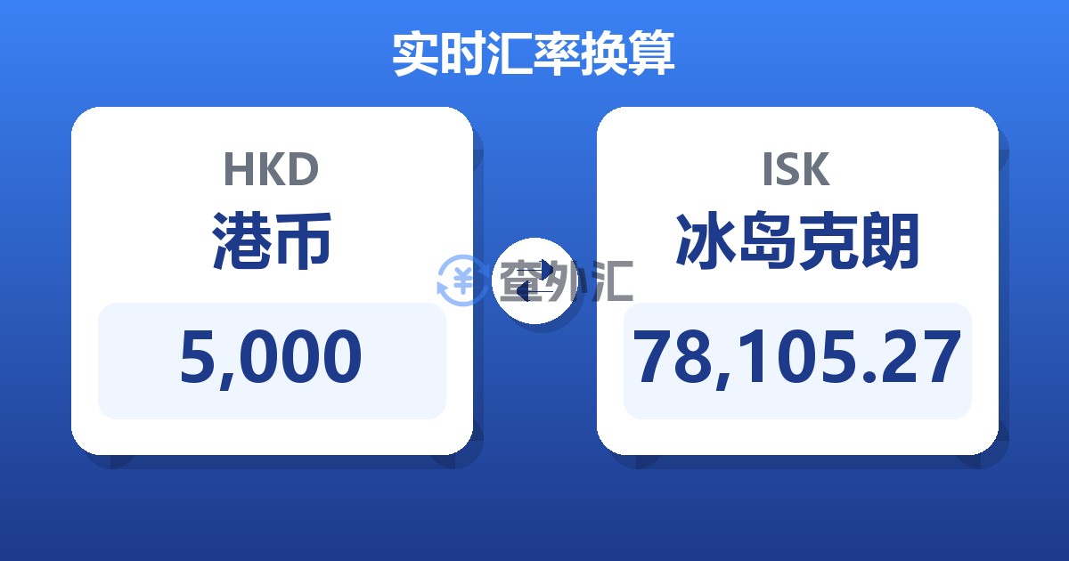 5,000港币兑冰岛克朗