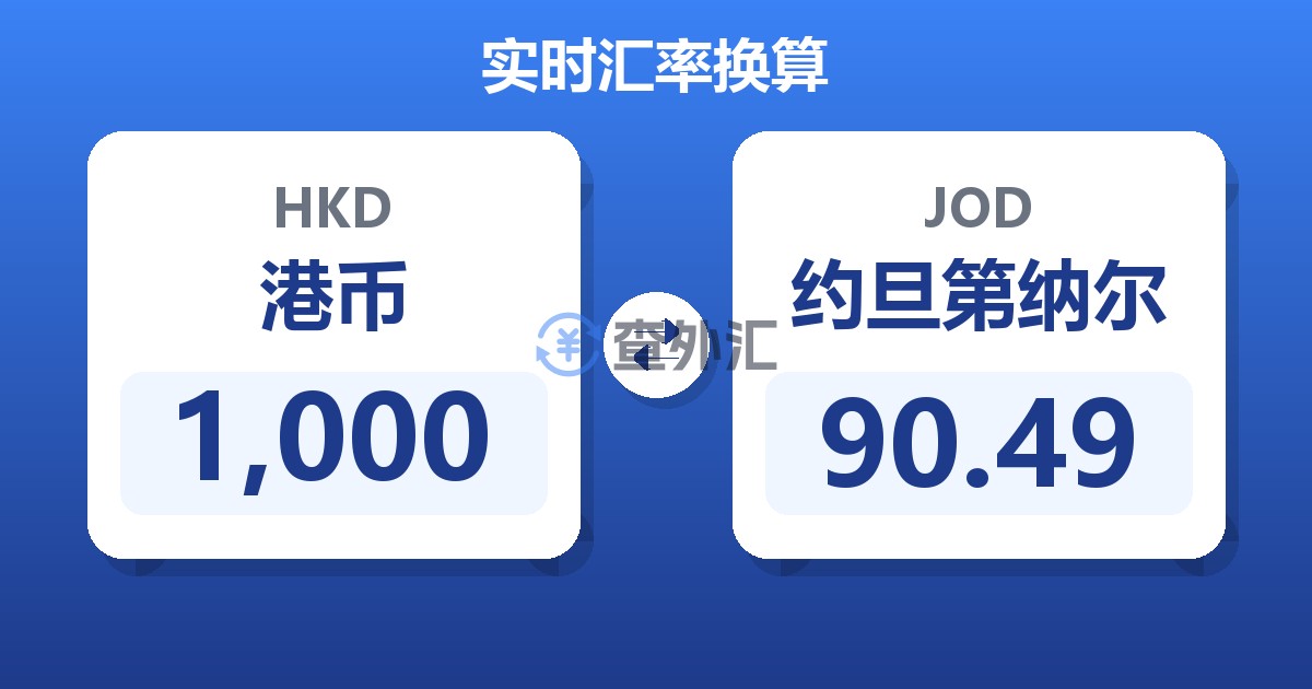 1,000港币兑约旦第纳尔