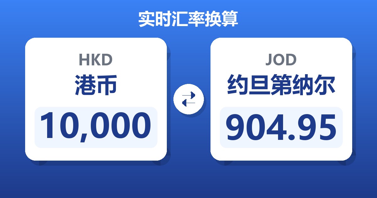 10,000港币兑约旦第纳尔