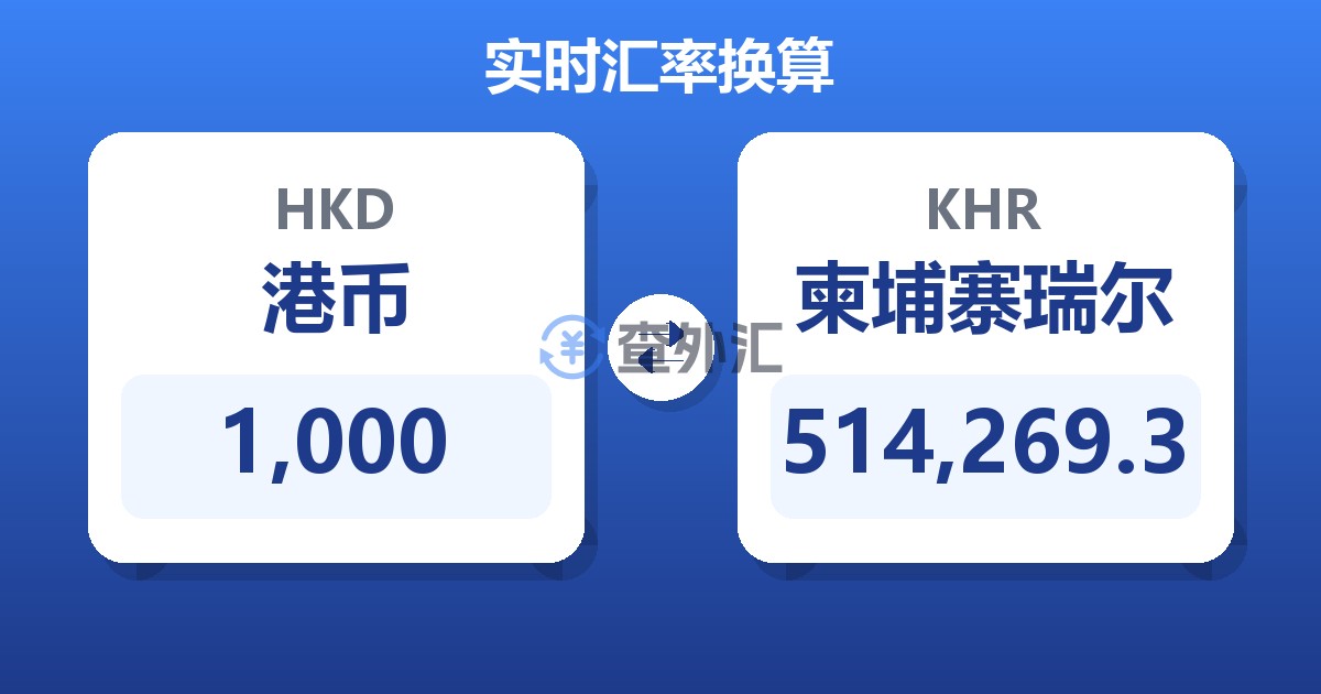 1,000港币兑柬埔寨瑞尔