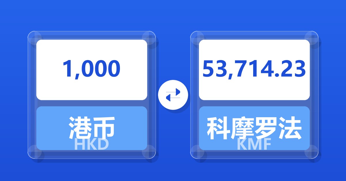 1,000港币兑科摩罗法郎