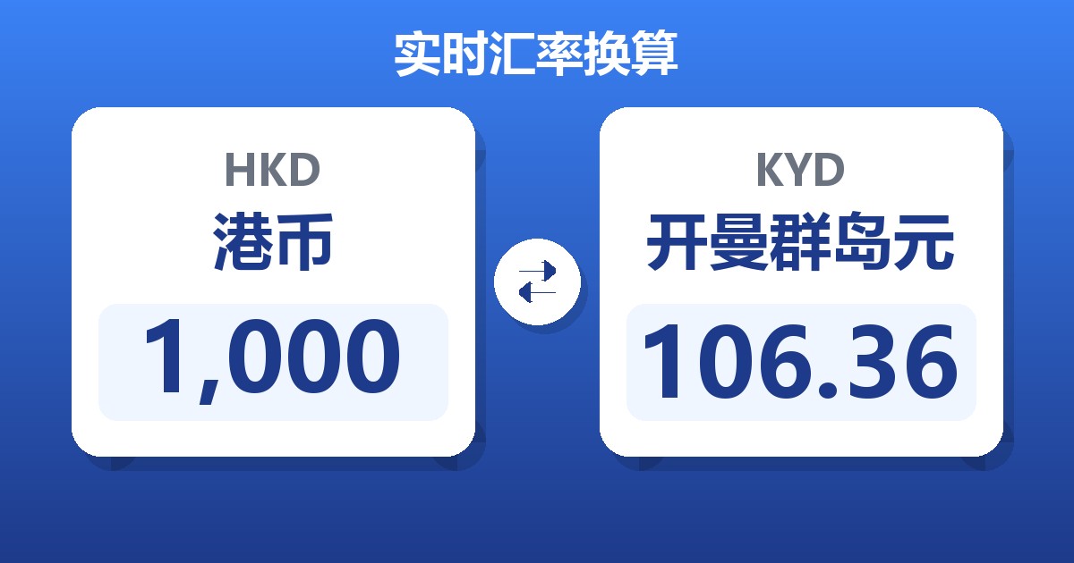 1,000港币兑开曼群岛元
