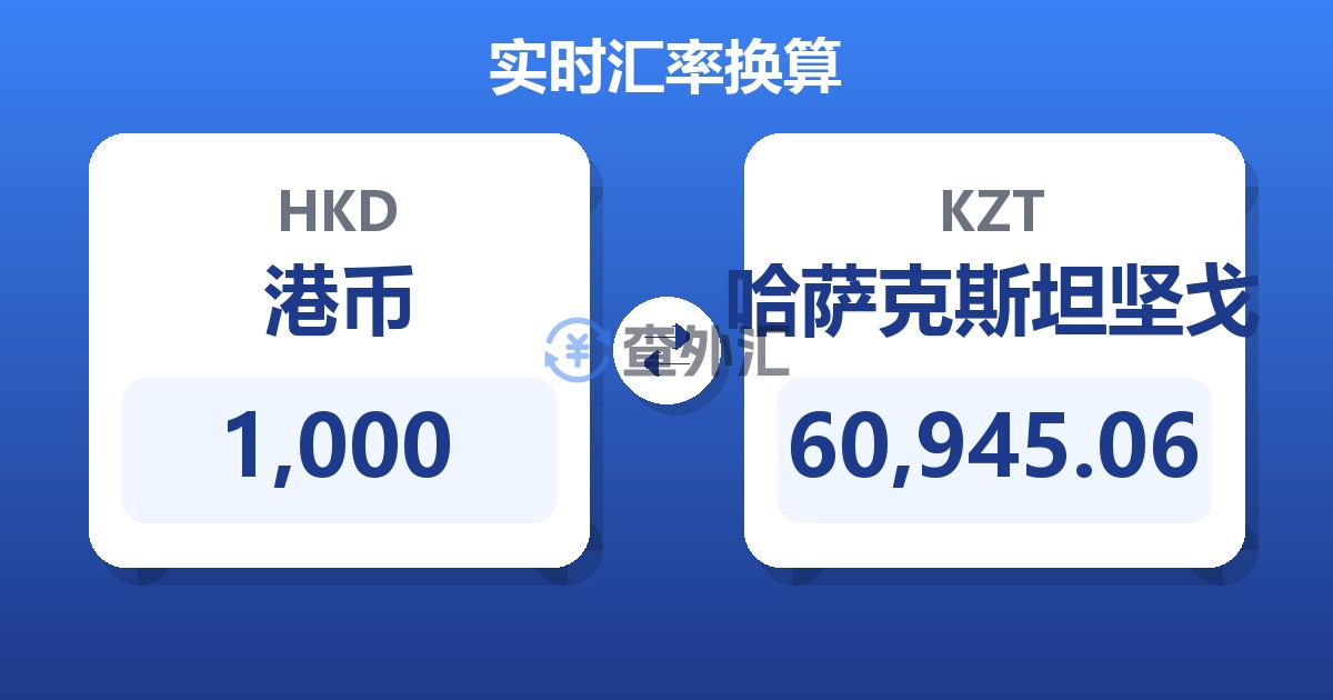 1,000港币兑哈萨克斯坦坚戈