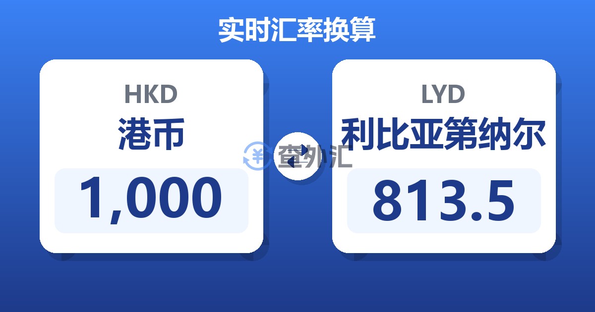 1,000港币兑利比亚第纳尔