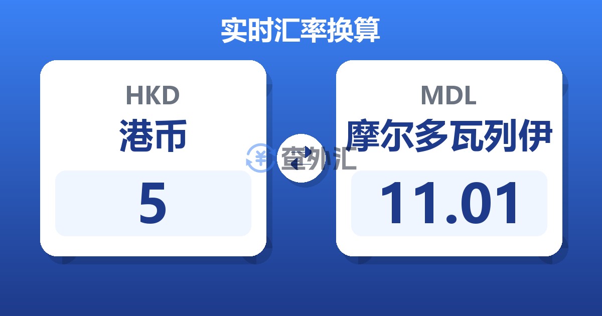 5港币兑摩尔多瓦列伊