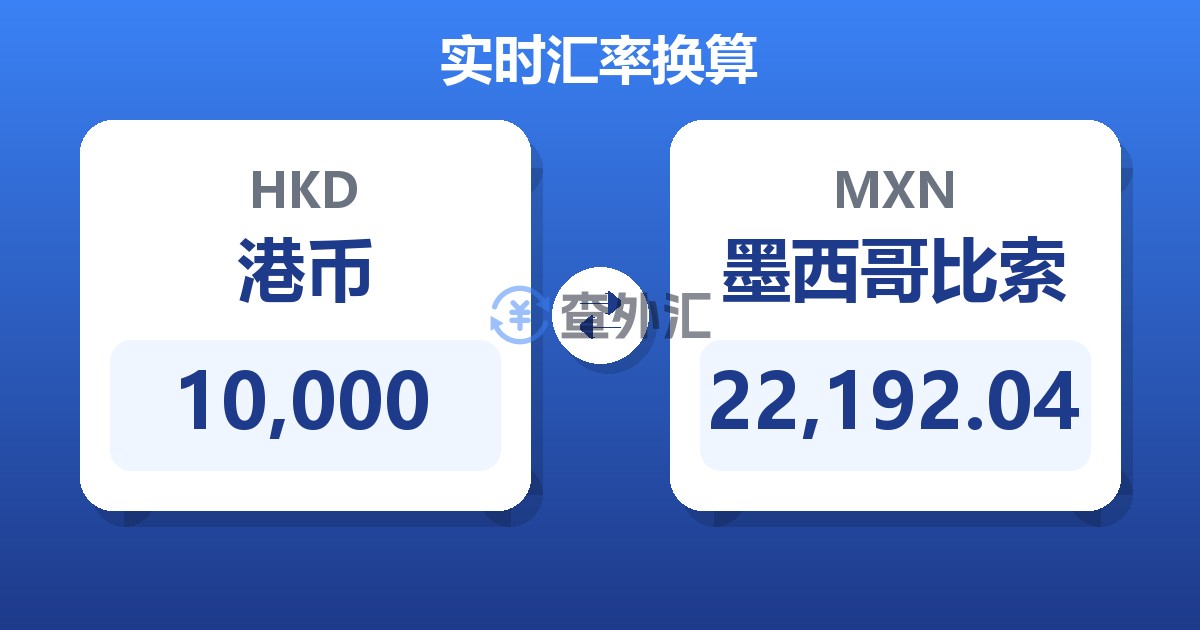 10,000港币兑墨西哥比索