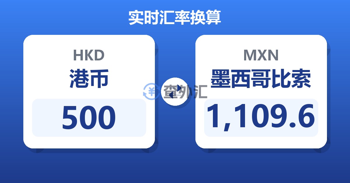 500港币兑墨西哥比索