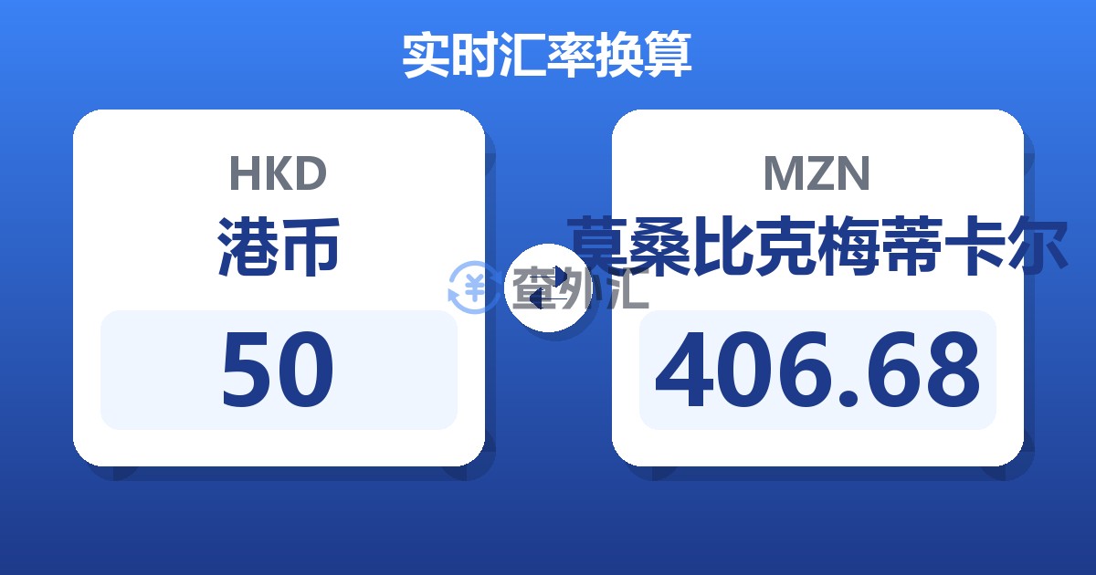 50港币兑莫桑比克梅蒂卡尔