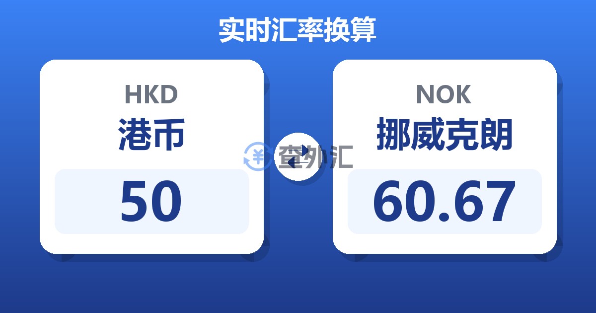 50港币兑挪威克朗
