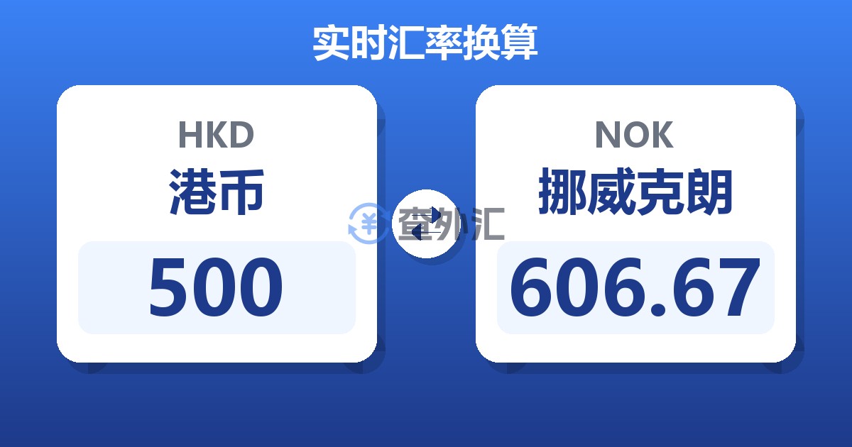 500港币兑挪威克朗