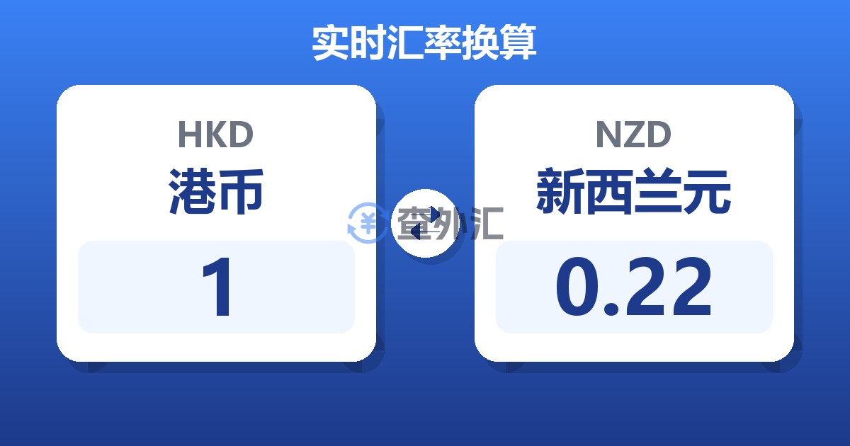 1港币兑新西兰元