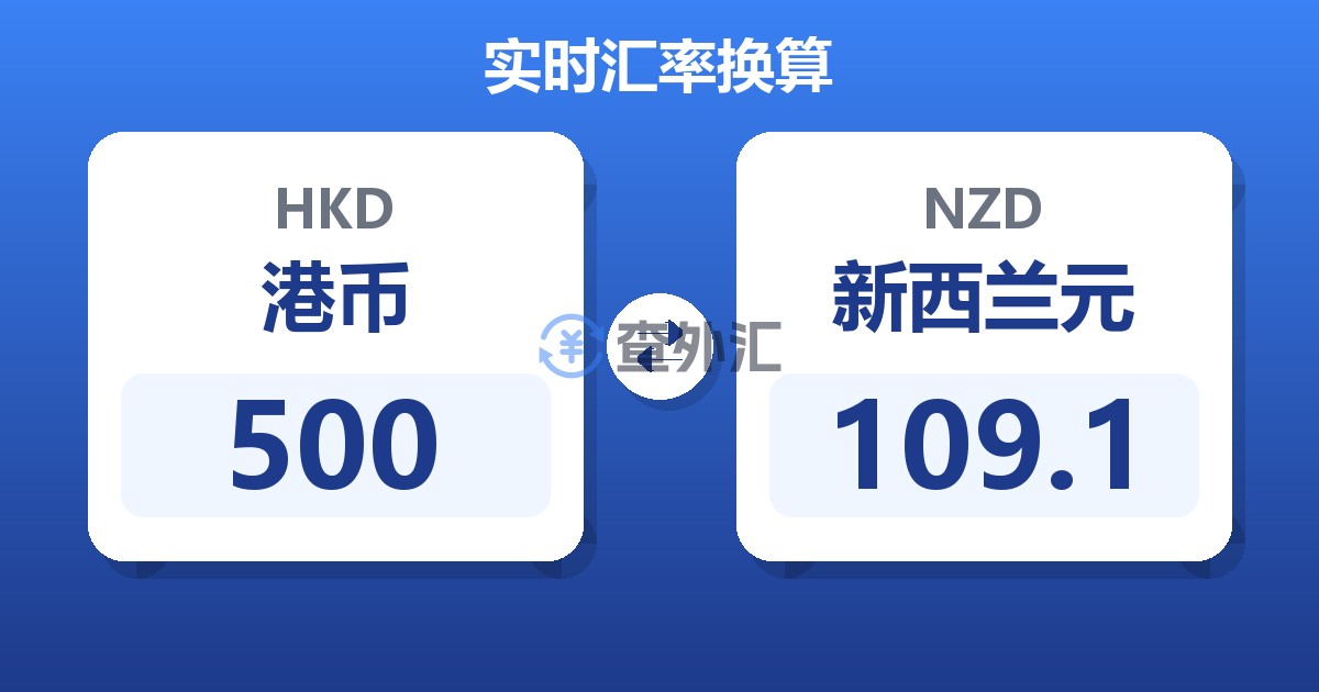 500港币兑新西兰元